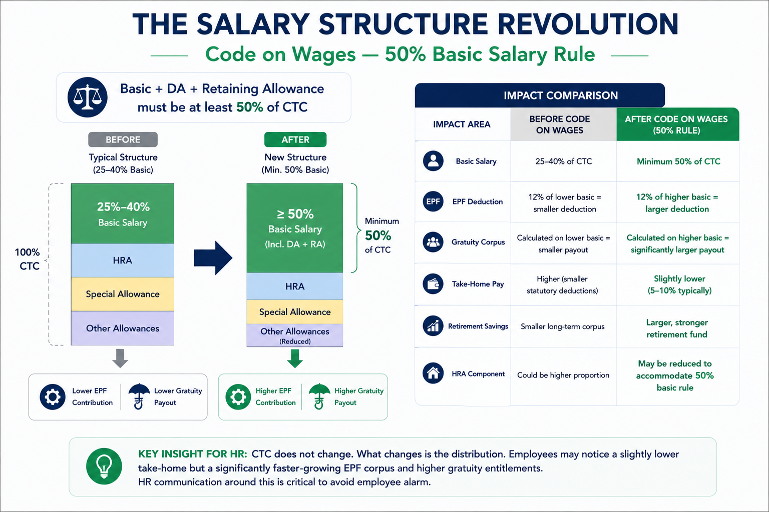 Salary Breakdown Pie Chart